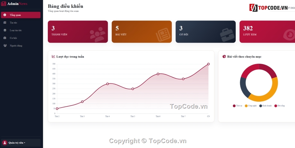 website,website tổng hợp,website tổng hợp tin,web tin tức tổng hợp
